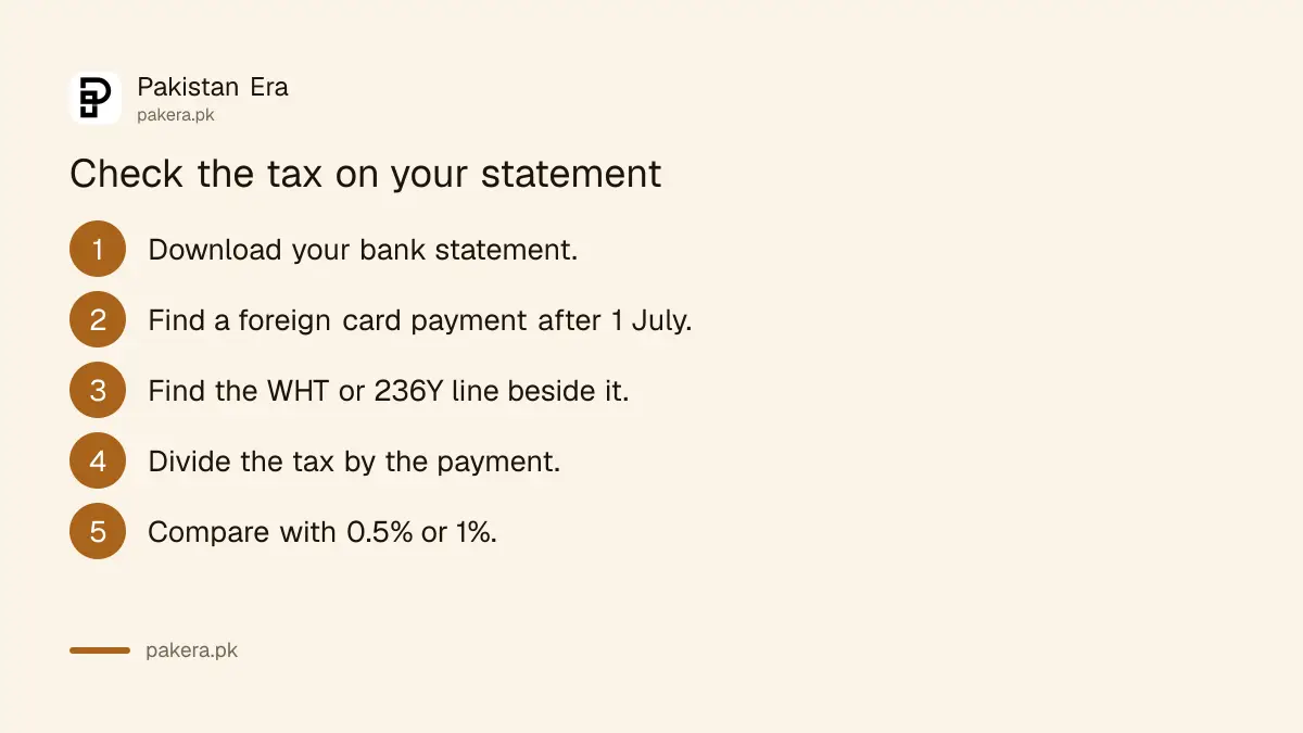 Six steps to check the tax on a foreign card payment in a Pakistani bank statement