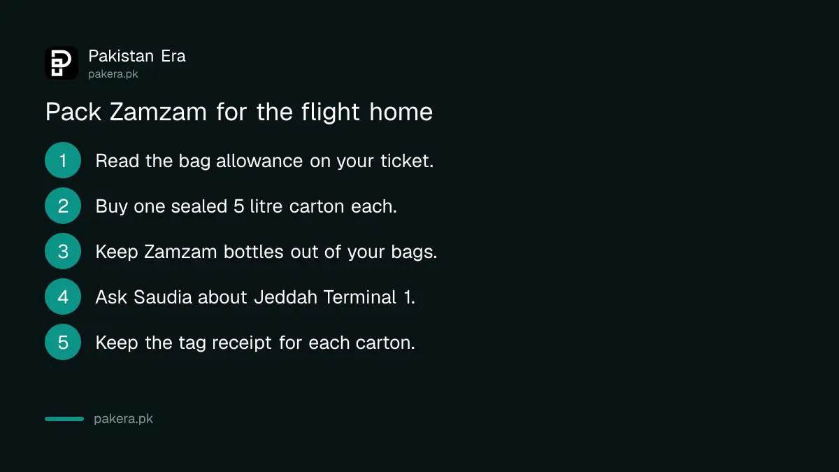 Five steps to pack and check in Zamzam water for a flight home to Pakistan