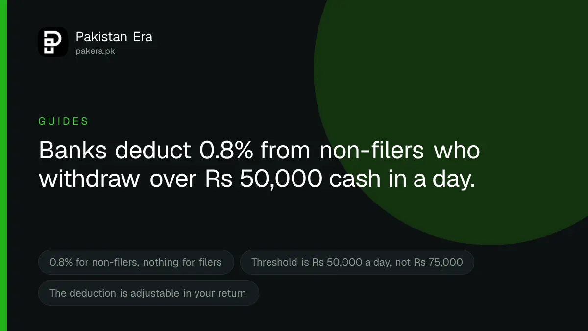 Non-filers in Pakistan pay 0.8% tax on cash withdrawals over Rs 50,000 a day