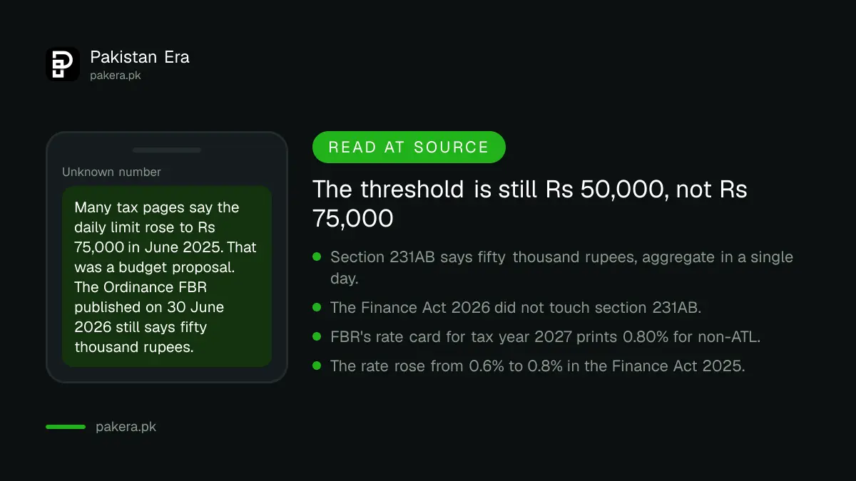The cash withdrawal tax threshold in Pakistan is still Rs 50,000 a day