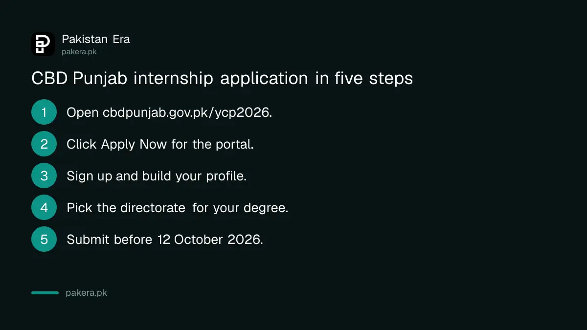Five steps to apply for the CBD Punjab Youth Career Program 2026 online