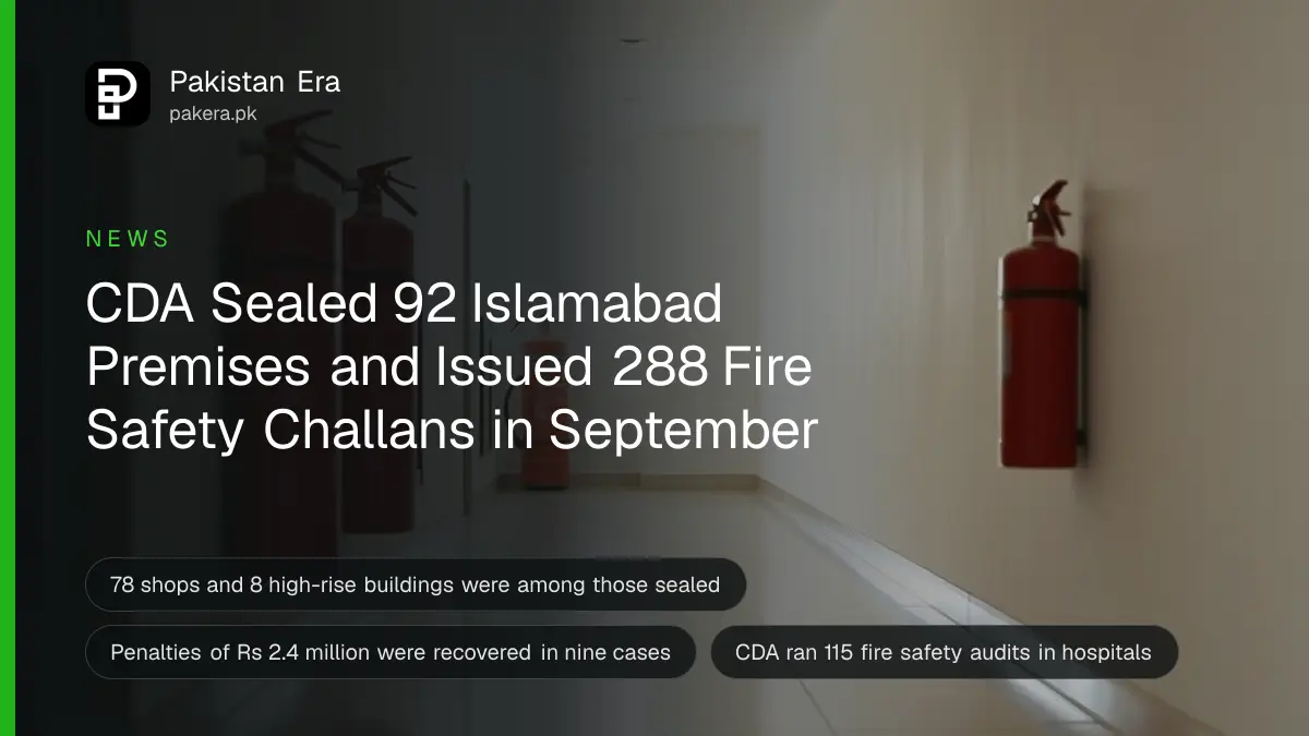 A row of red fire extinguishers mounted on a plain white corridor wall in an empty commercial building in Islamabad