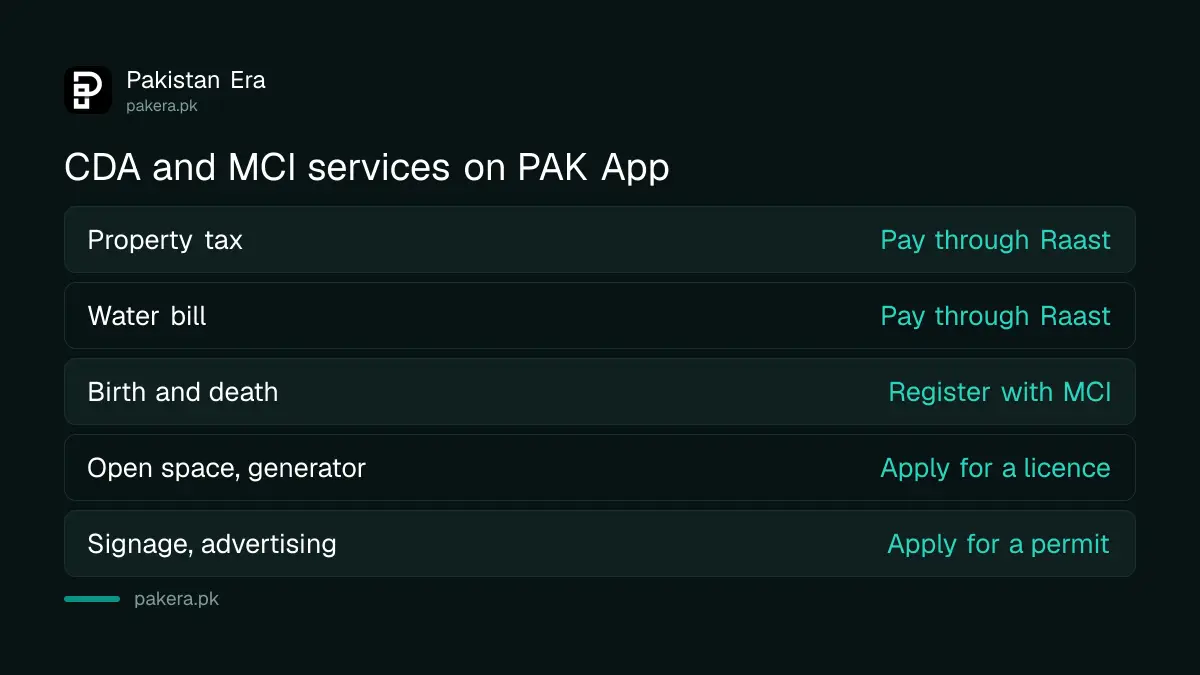 Table of CDA and MCI services available on PAK App in Islamabad, October 2026