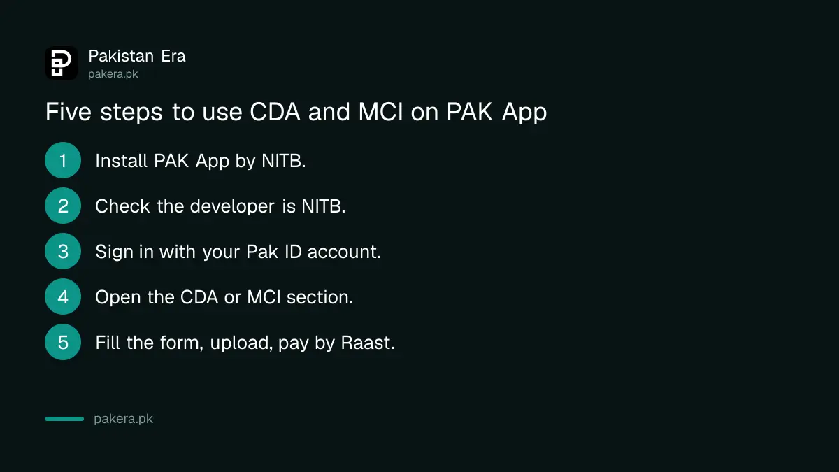 Five steps to download PAK App, sign in with Pak ID and open CDA or MCI services