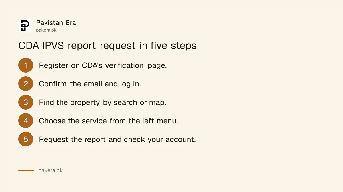 Six steps to get a CDA Initial Property Verification Report online in Islamabad
