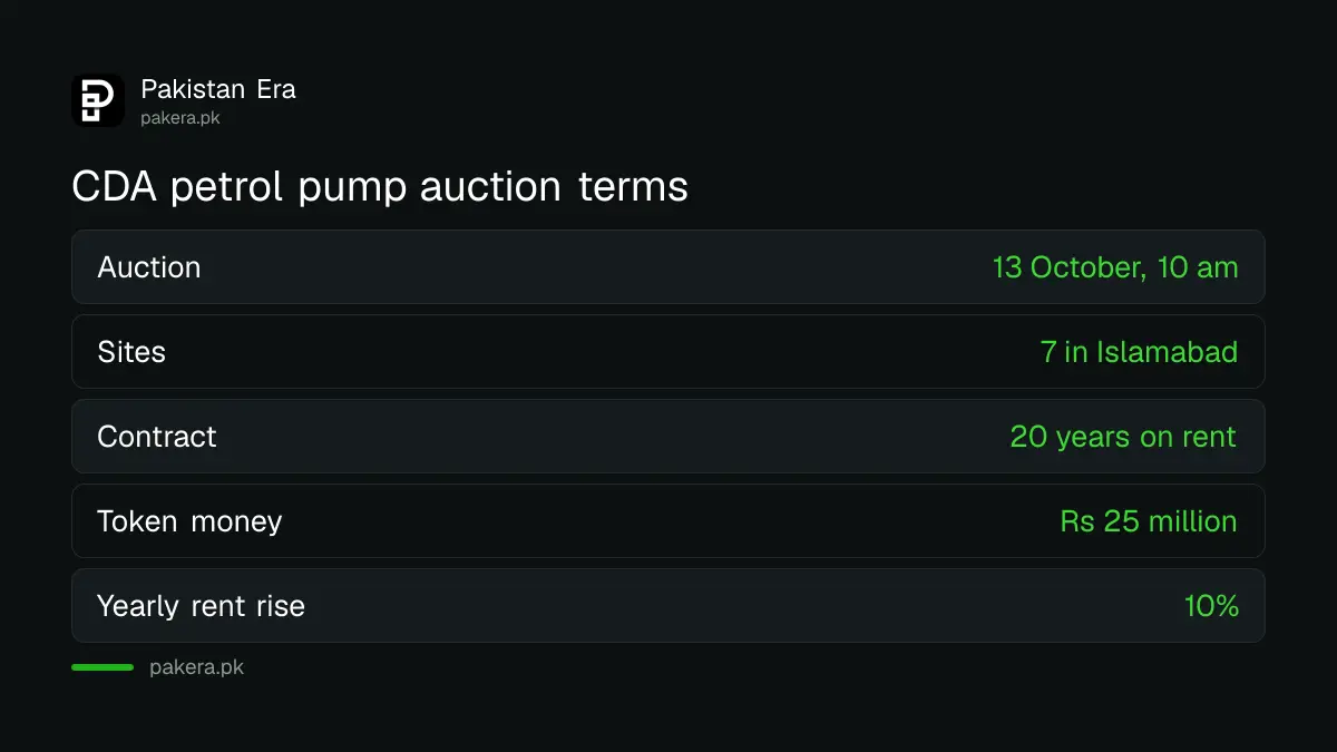 Key terms of CDA's petrol pump site auction in Islamabad on 13 October 2026