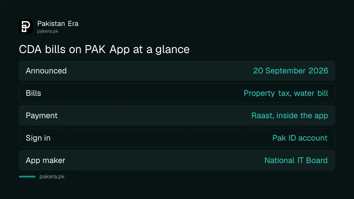 CDA property tax and water bill on PAK App: what the announcement covers