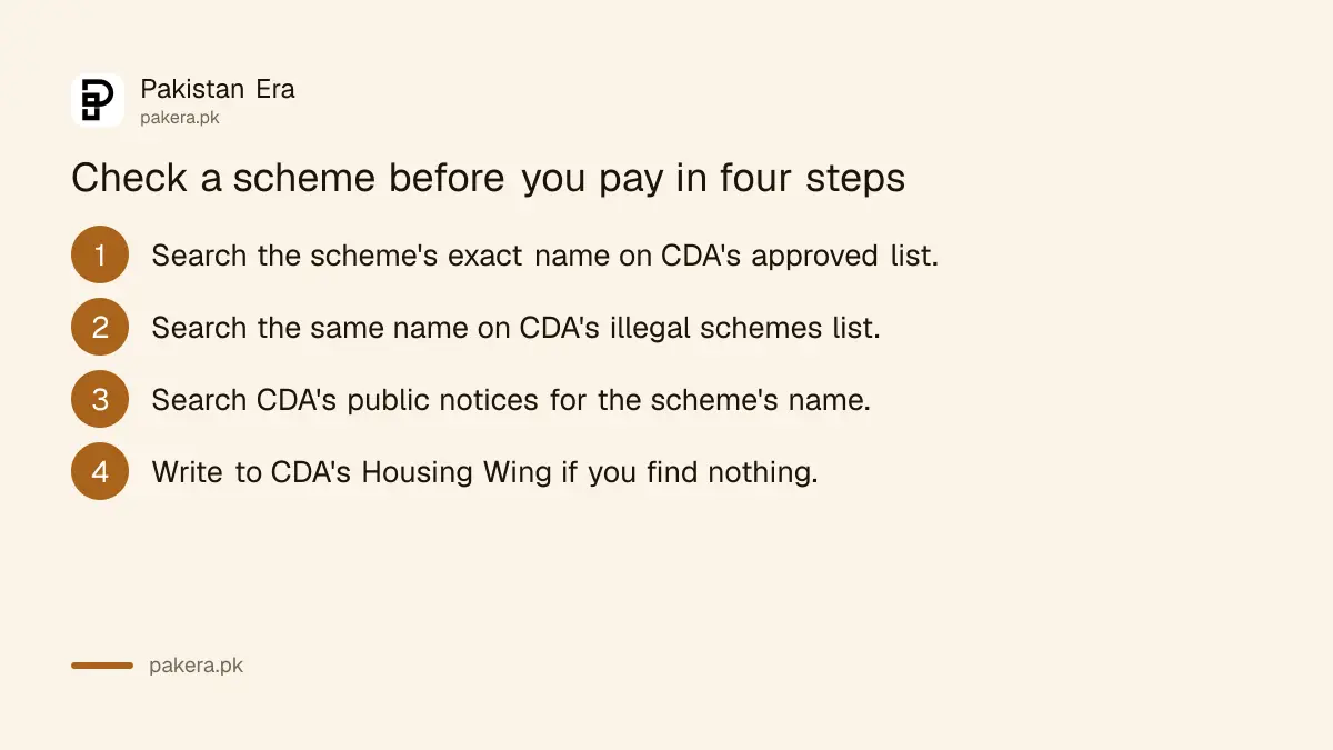 Steps to check an Islamabad housing scheme on CDA's lists before paying