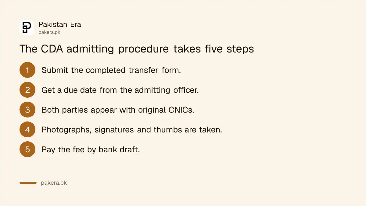 Five steps of the CDA transfer admitting procedure in Islamabad