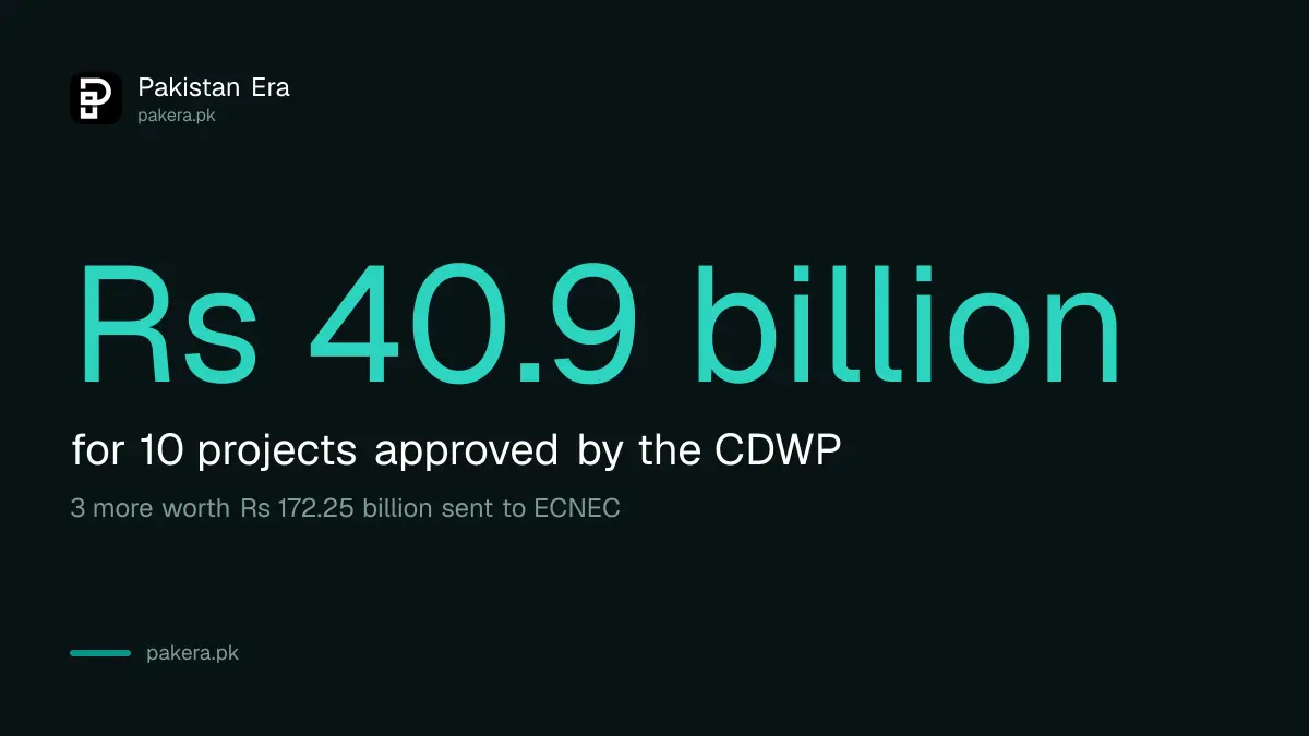CDWP meeting on 26 October 2026: 10 projects approved for Rs 40.9 billion and 3 sent to ECNEC for Rs 172.25 billion