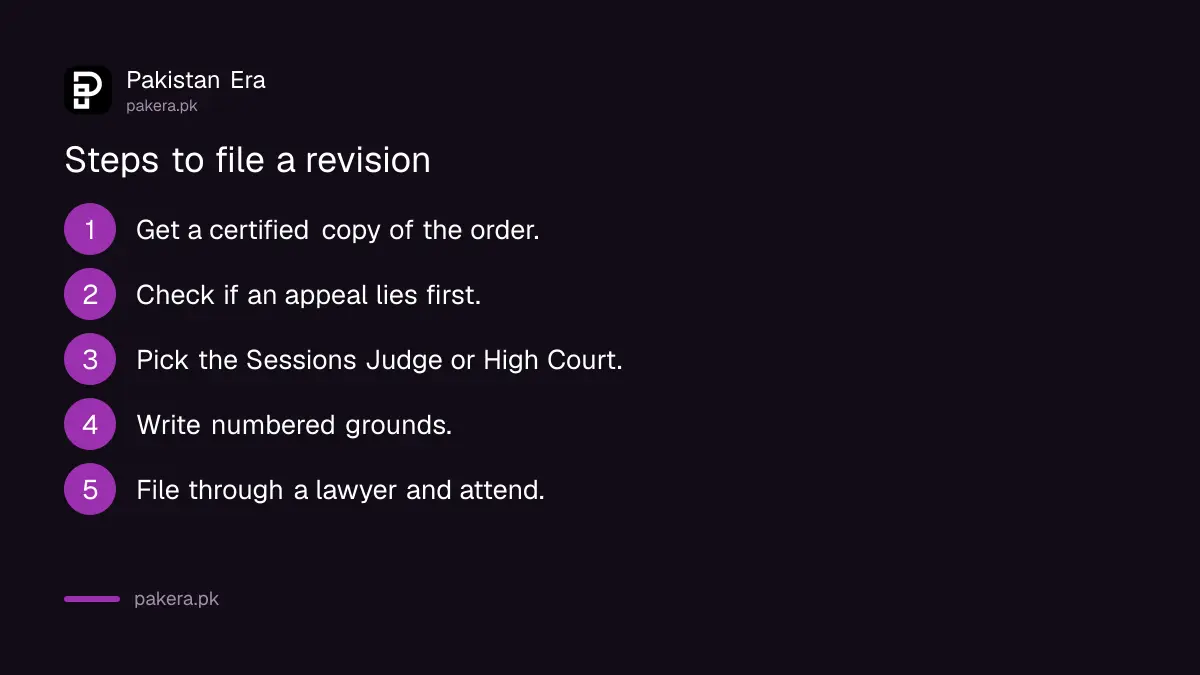 Six steps to file a criminal revision petition in Pakistan