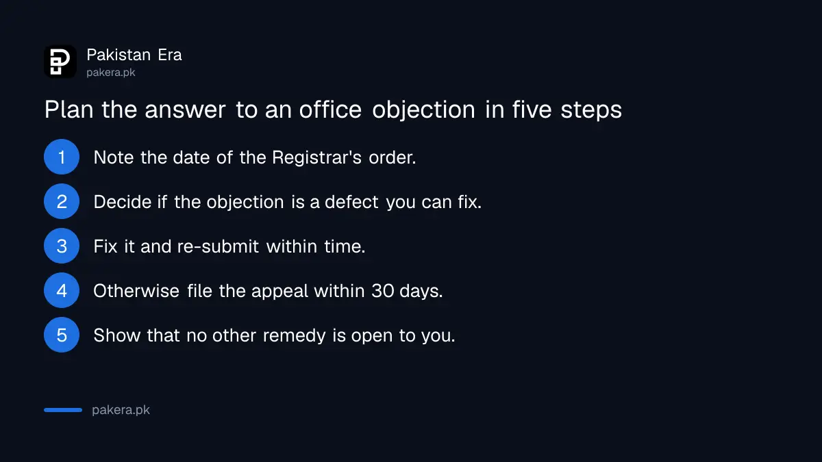 Five steps to plan an appeal against an FCC Registrar office objection
