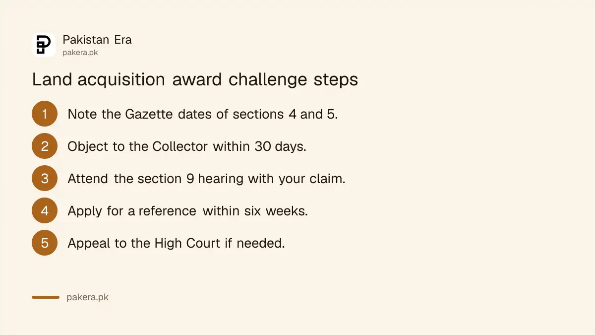 Steps to challenge a land acquisition award in Pakistan