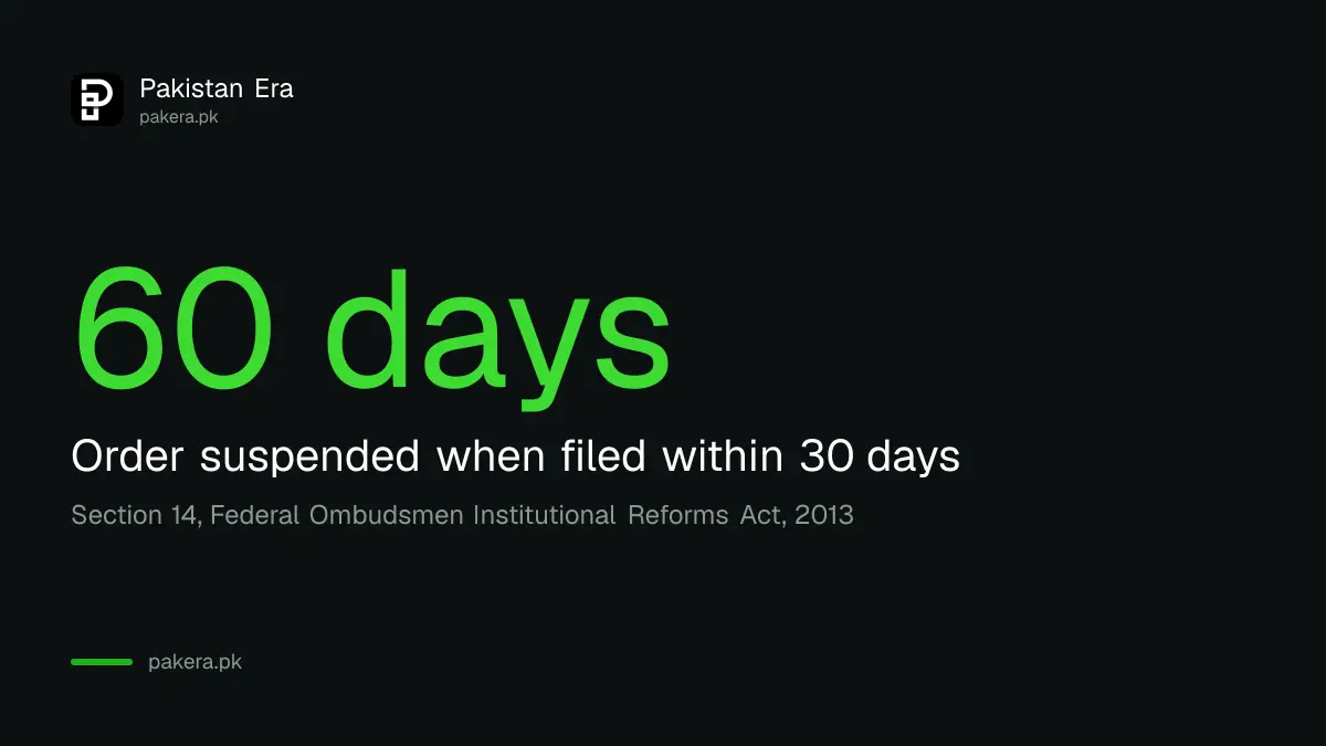 A representation to the President of Pakistan suspends the ombudsman's order for 60 days and must be decided within 90 days