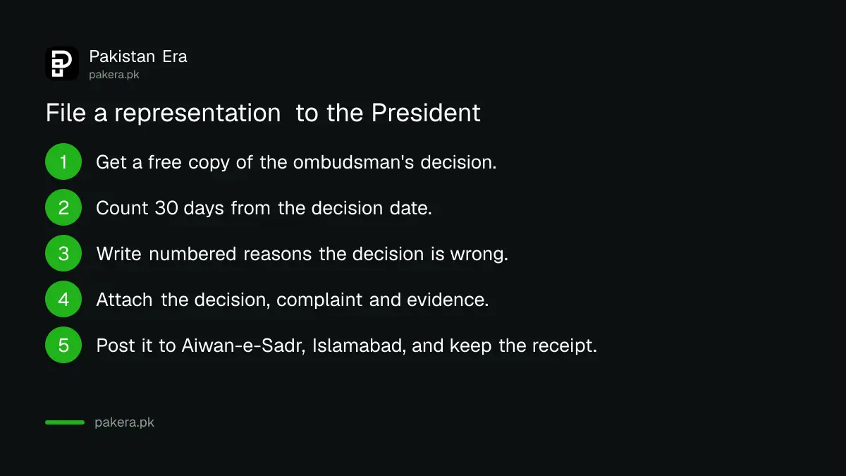 Five steps to file a representation to the President of Pakistan against a federal ombudsman decision within 30 days