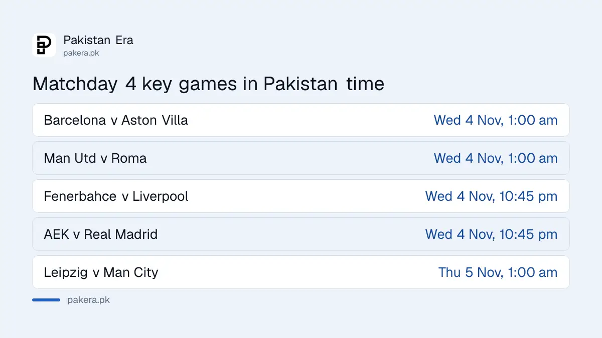 Champions League Matchday 4 key fixtures with kick-off times in PKT