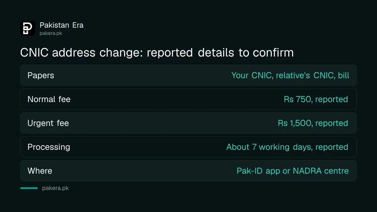 Reported papers, fees and times for a CNIC address change in Pakistan, not confirmed by NADRA