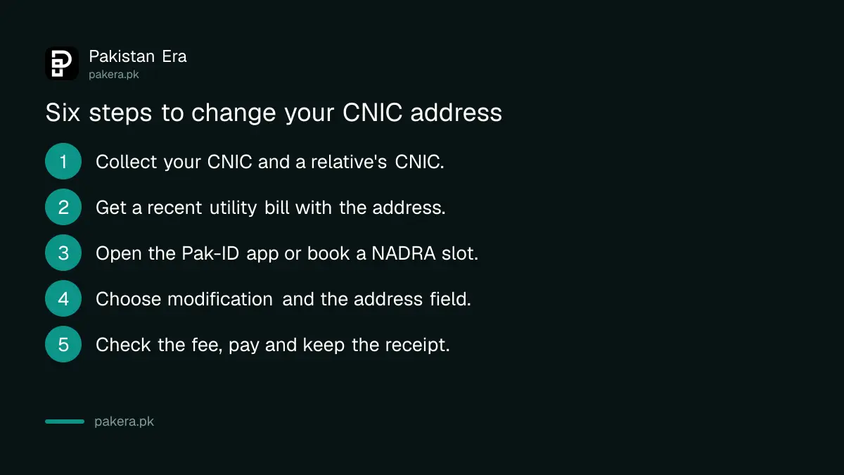 Steps to change the address on a CNIC through NADRA in Pakistan