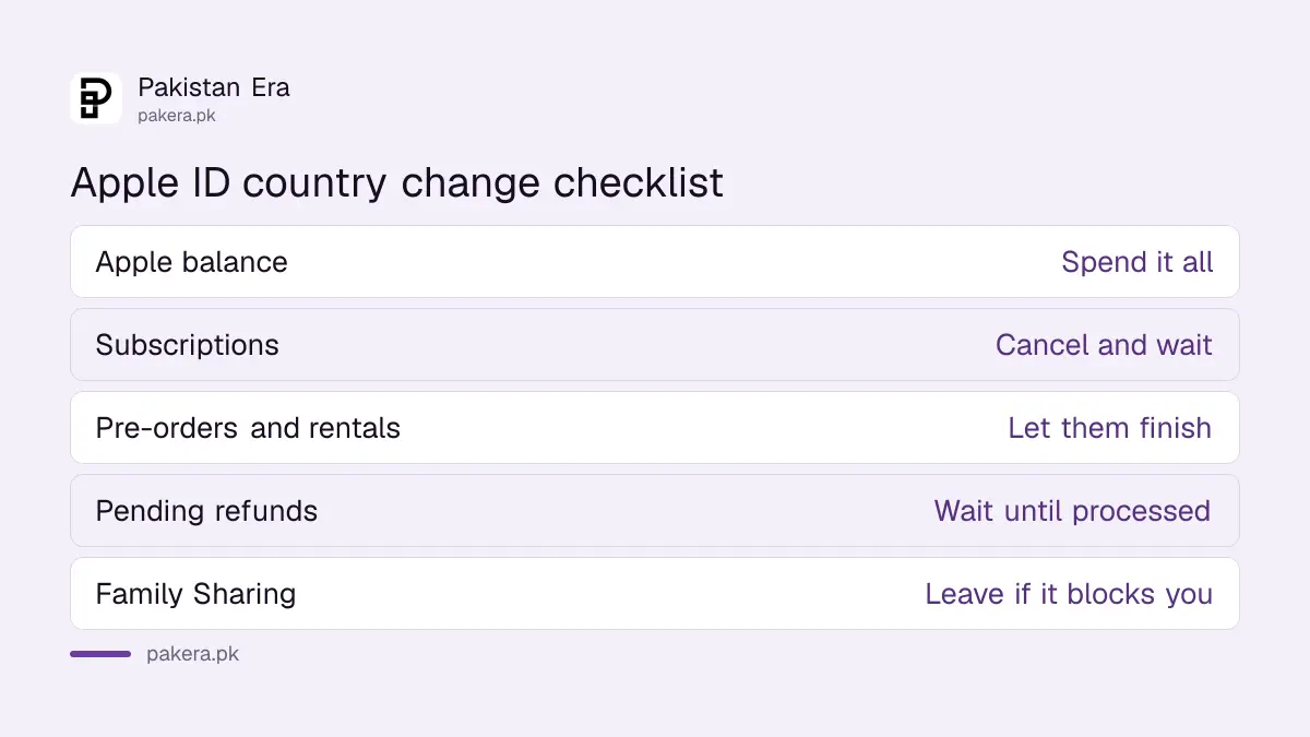 Checklist before changing an Apple ID country to Pakistan
