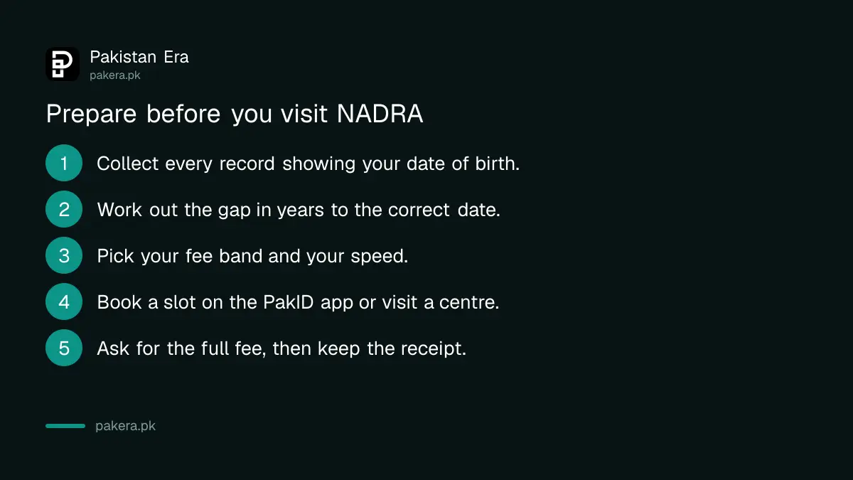 Steps to prepare for a CNIC date of birth correction at NADRA