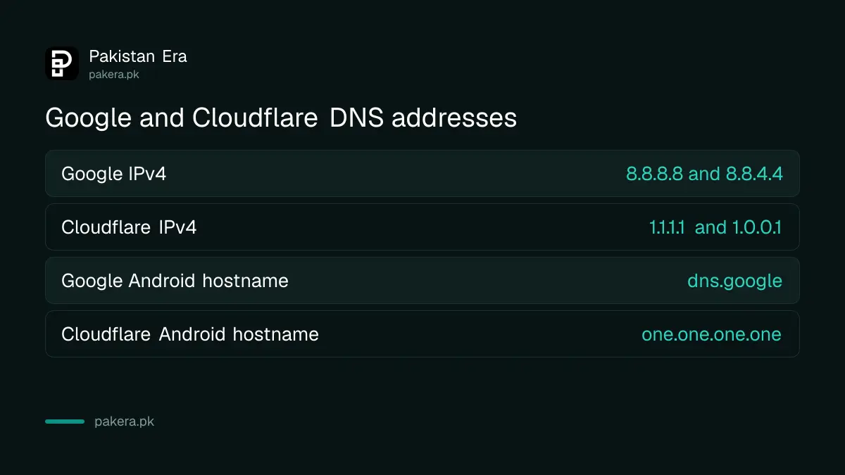 Table of Google and Cloudflare DNS addresses and Android hostnames