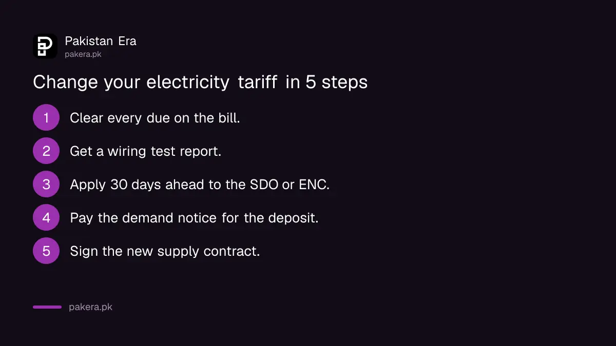 Five steps to change an electricity tariff category in Pakistan