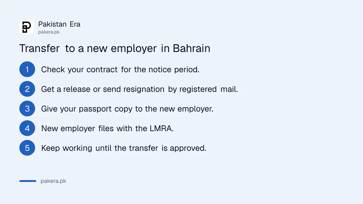 Steps for a Pakistani worker to transfer to a new employer in Bahrain through the LMRA