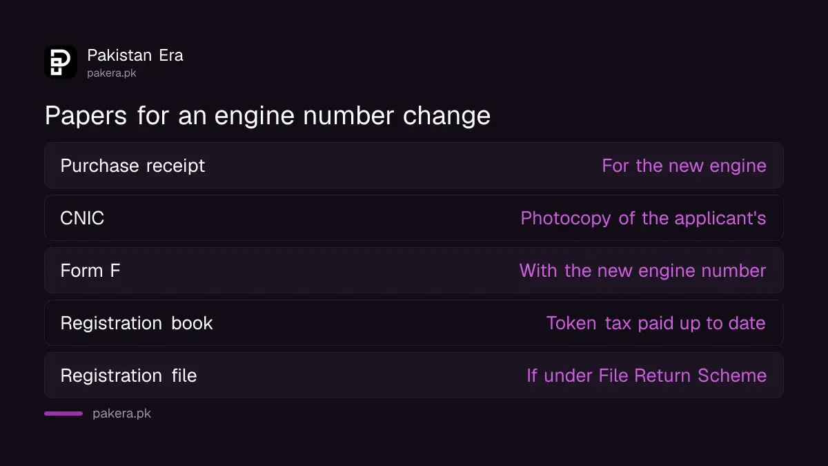 Papers Punjab Excise lists to change the engine number on a vehicle record