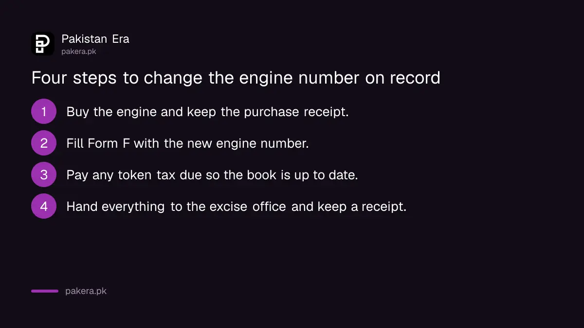 Four steps to update the engine number on a Punjab vehicle record