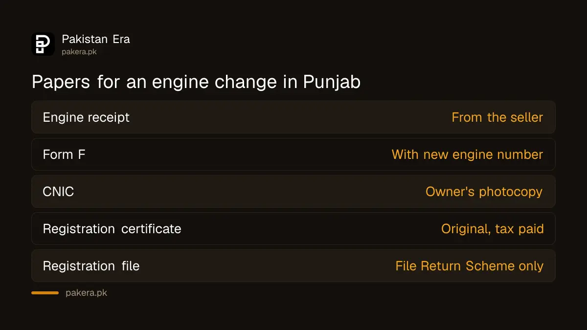 Papers Excise Punjab asks for when you record a new engine number