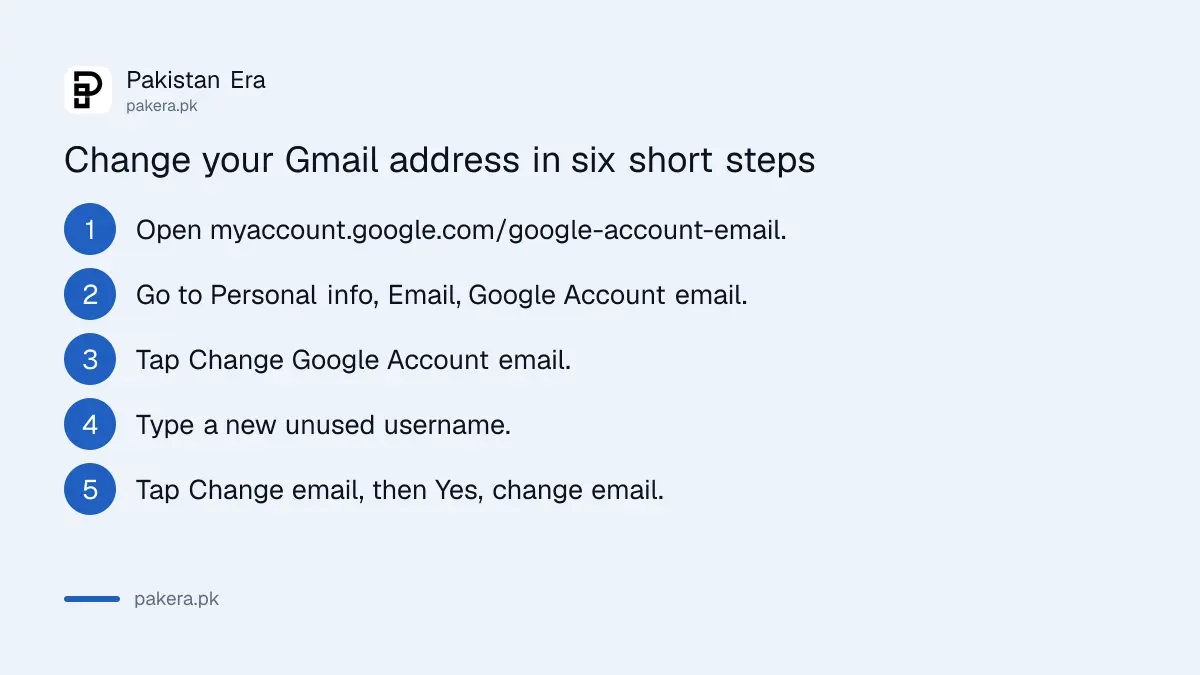 Six steps to change a Gmail address in a Google Account