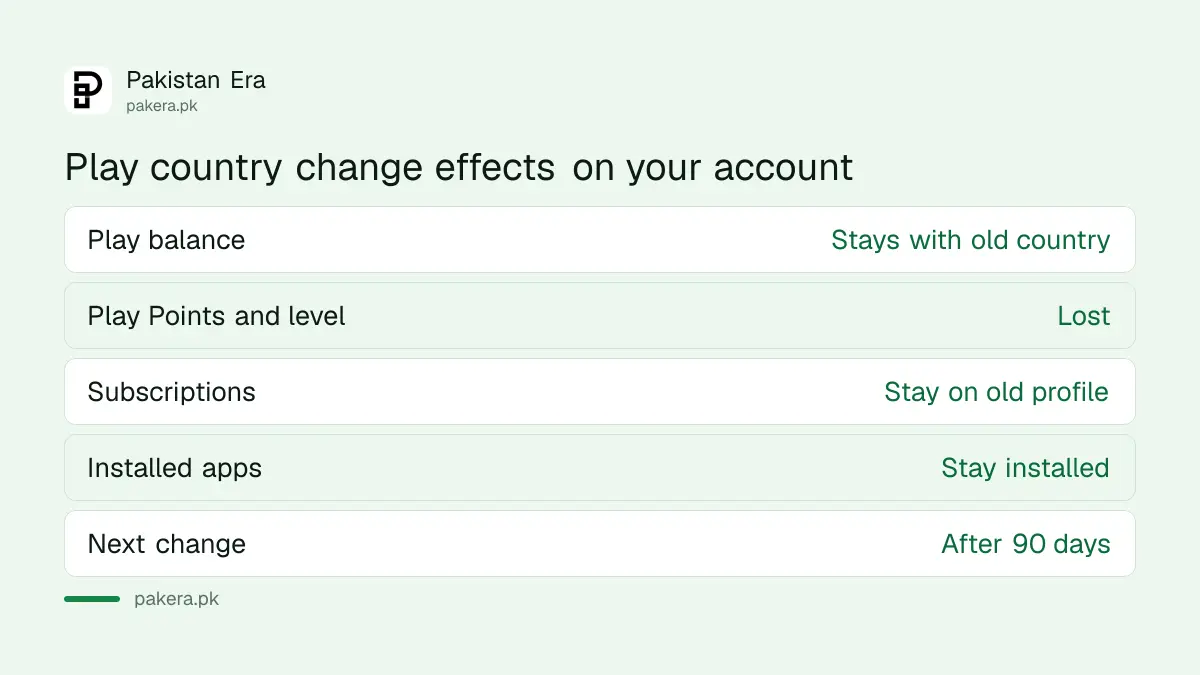 What happens to Play balance, Play Points and subscriptions after a Google Play country change