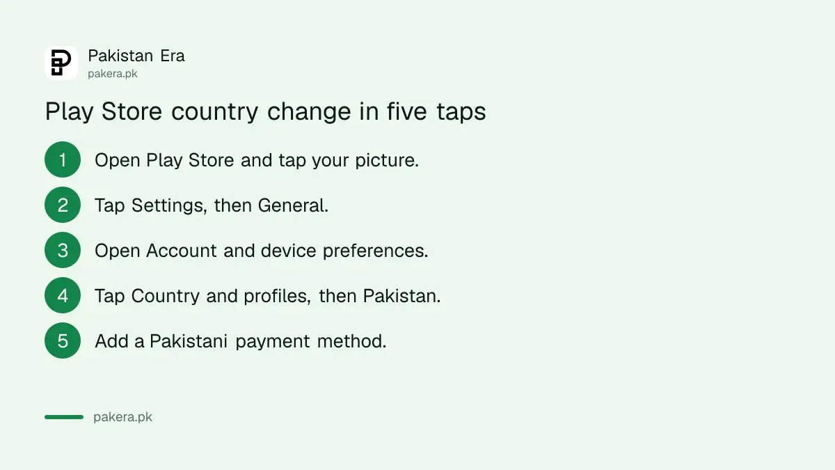 Steps to change the Google Play Store country to Pakistan on an Android phone