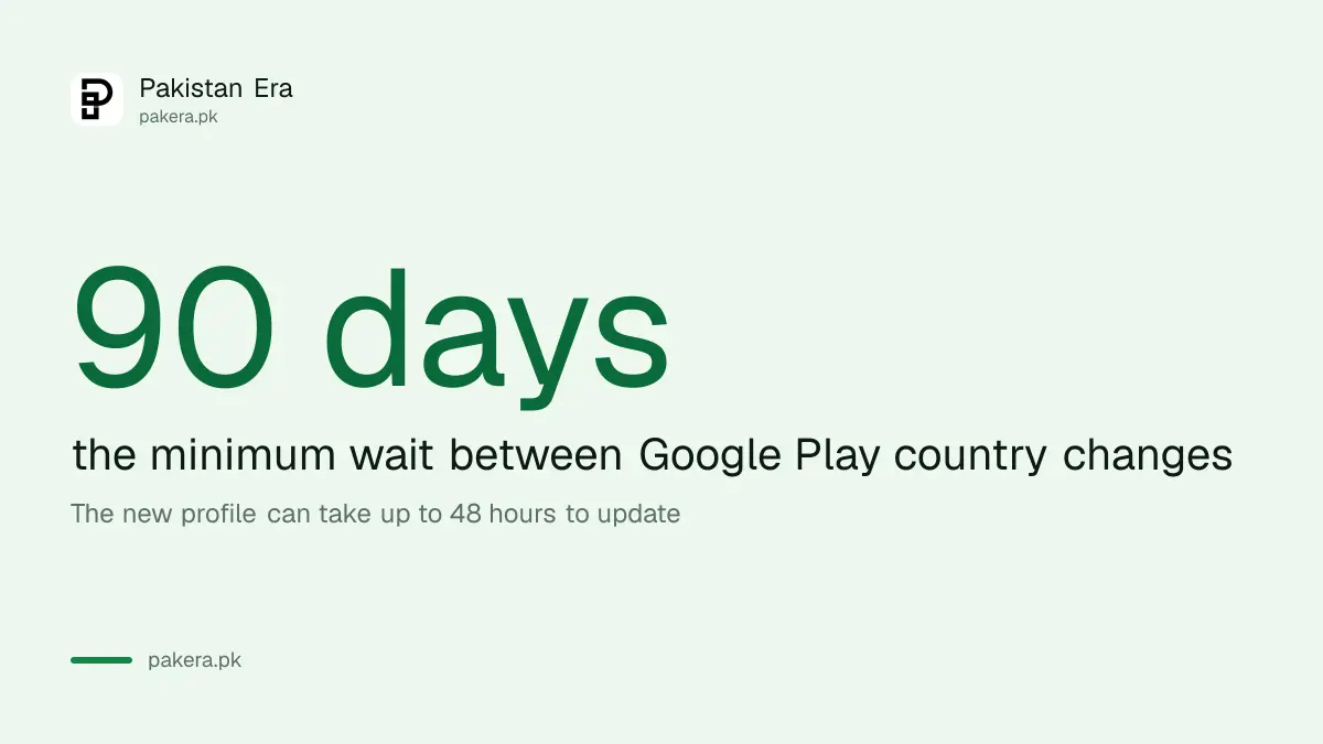 Google Play allows one country change every 90 days