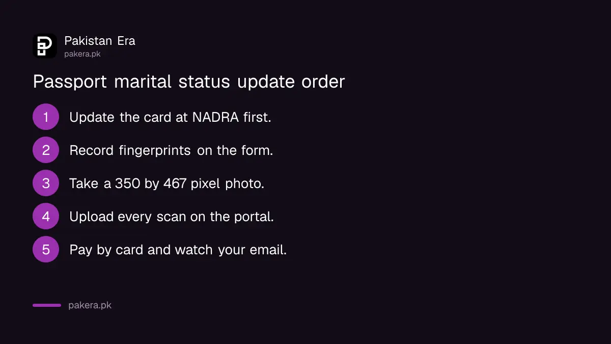 Order of steps: update the card at NADRA first, then apply for the passport modification