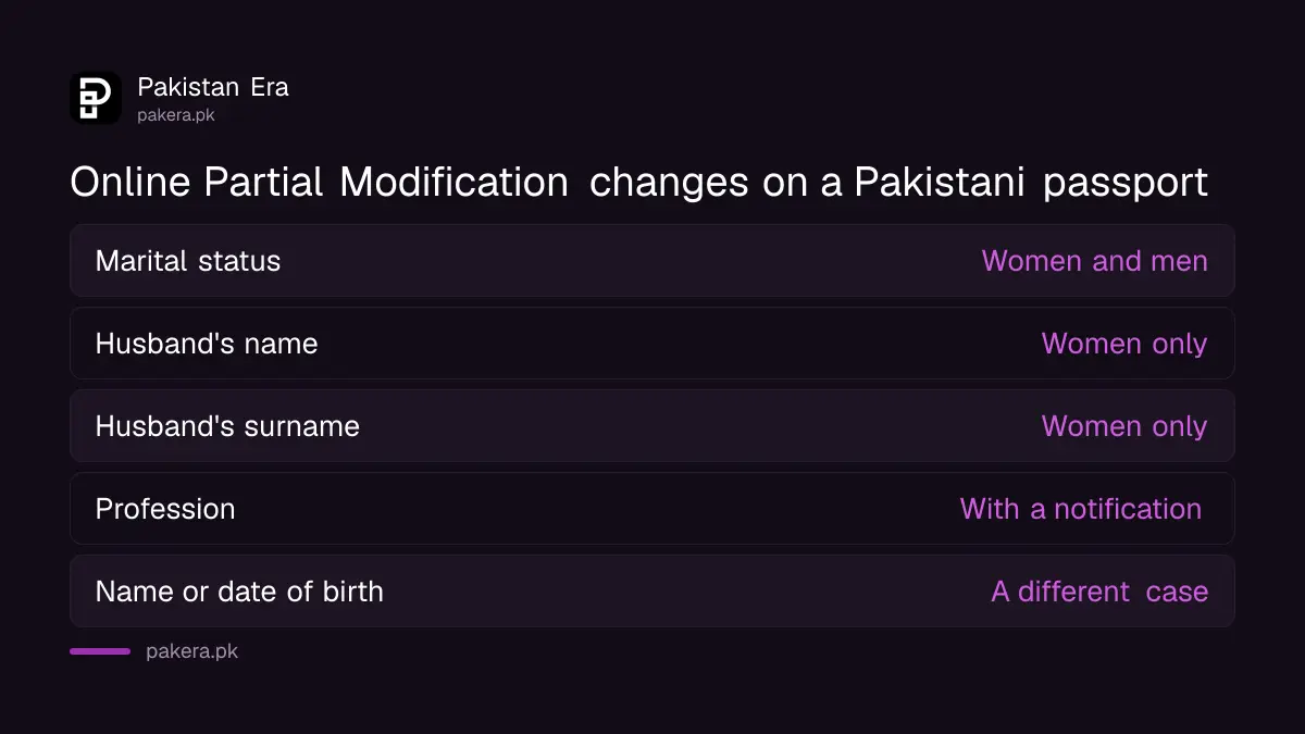 What the DGIP online Partial Modification can change on a Pakistani passport