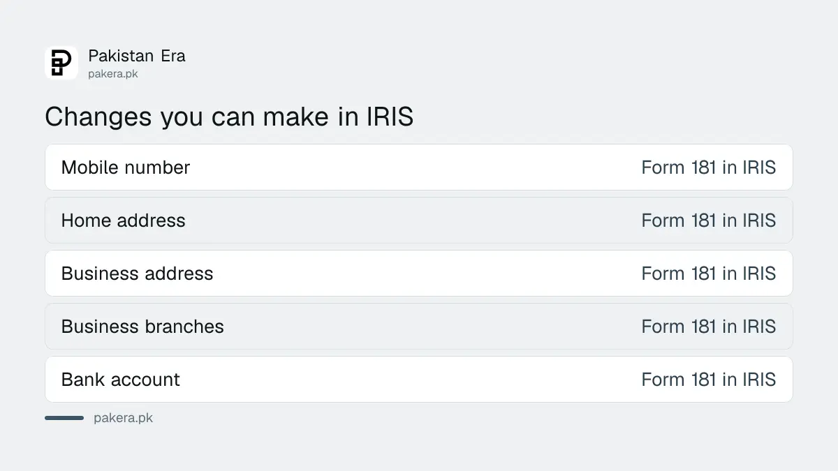 Six details you can change in FBR IRIS using Form 181 in Pakistan