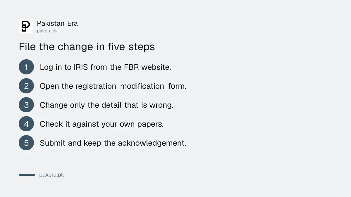 Five steps to file Form 181 in FBR IRIS to change a mobile number, address or bank account