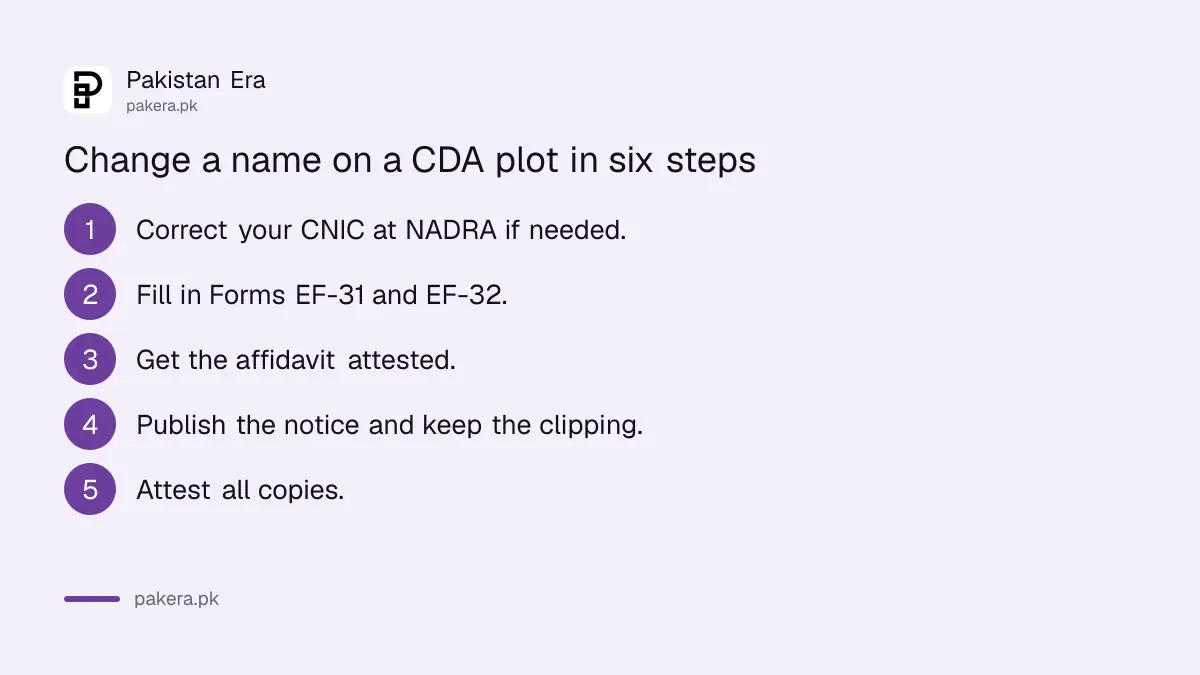 Six steps to change the name on a CDA allotment