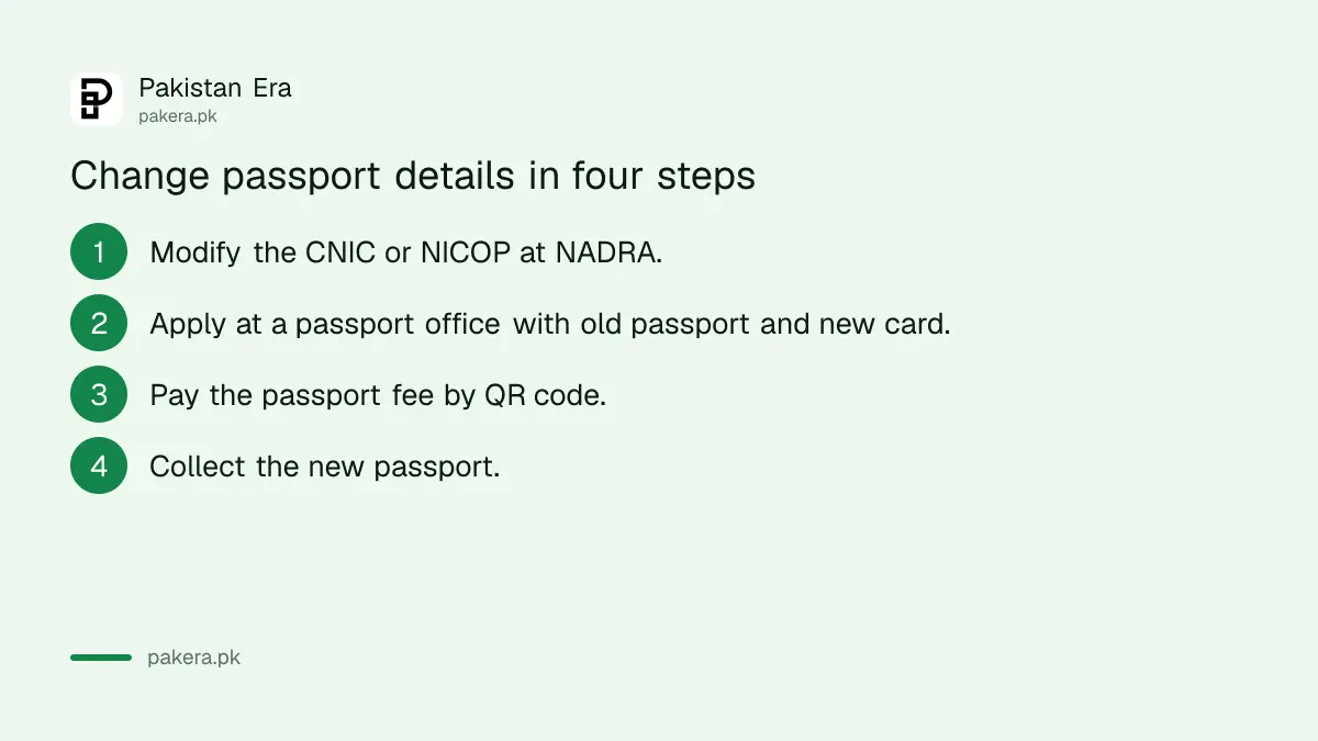 Order of steps for changing name, father's name or date of birth on a Pakistani passport