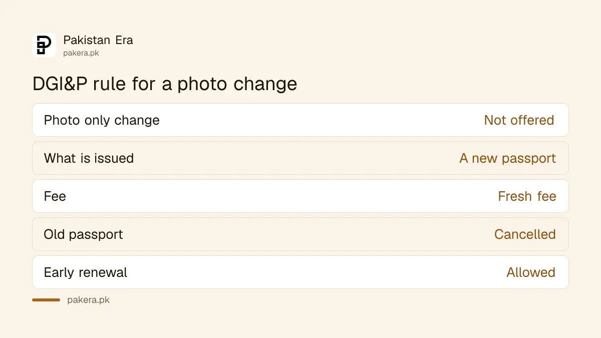 DGI&P rule for changing the photograph on a Pakistani passport