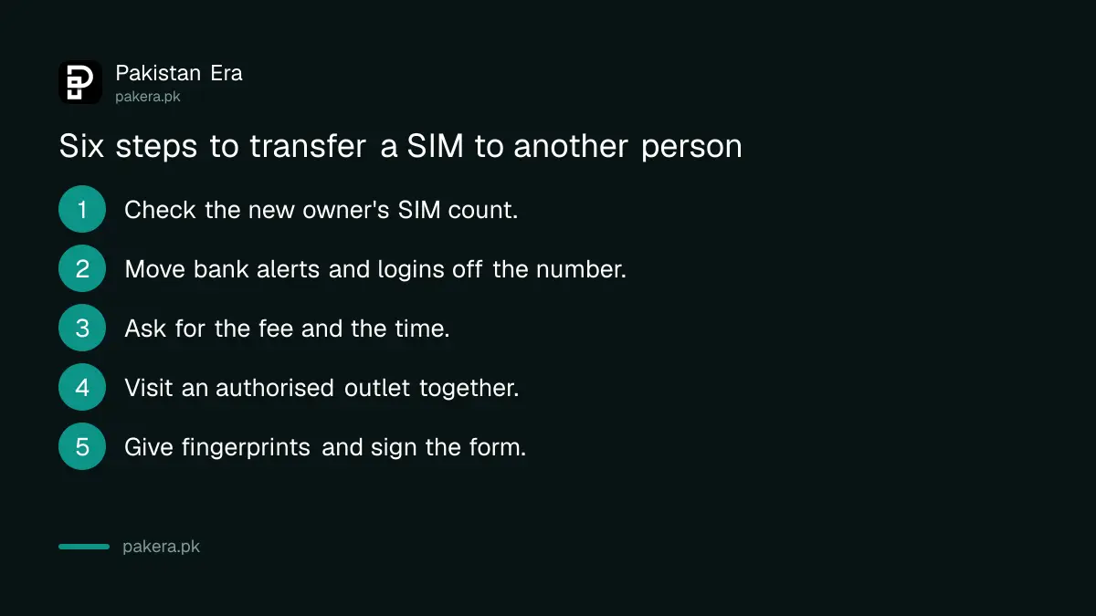 Six steps to transfer SIM ownership to another person in Pakistan