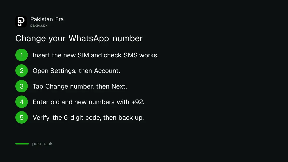 Six steps to change your WhatsApp number in Pakistan while keeping chats, through Settings, Account and Change number