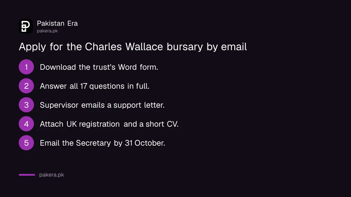 Five steps to apply for the Charles Wallace Pakistan Trust doctoral bursary by email