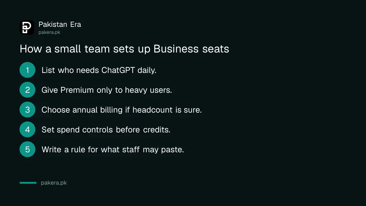 Steps for a small team to set up ChatGPT Business seats