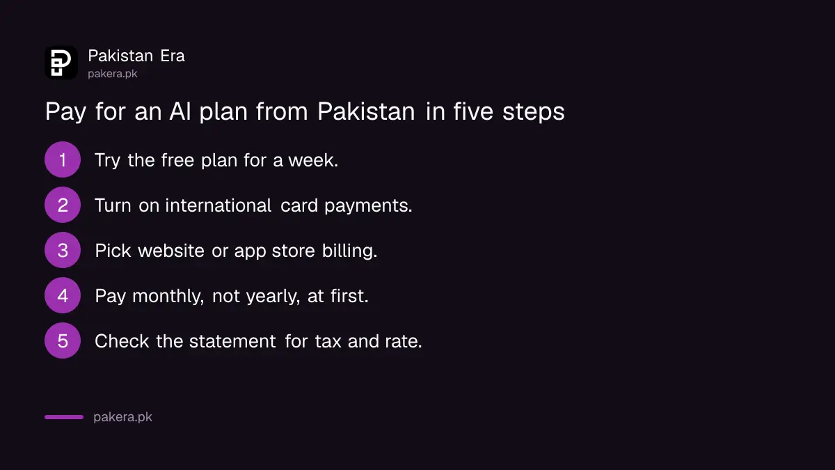 Steps to pay for an AI subscription from Pakistan with a local card