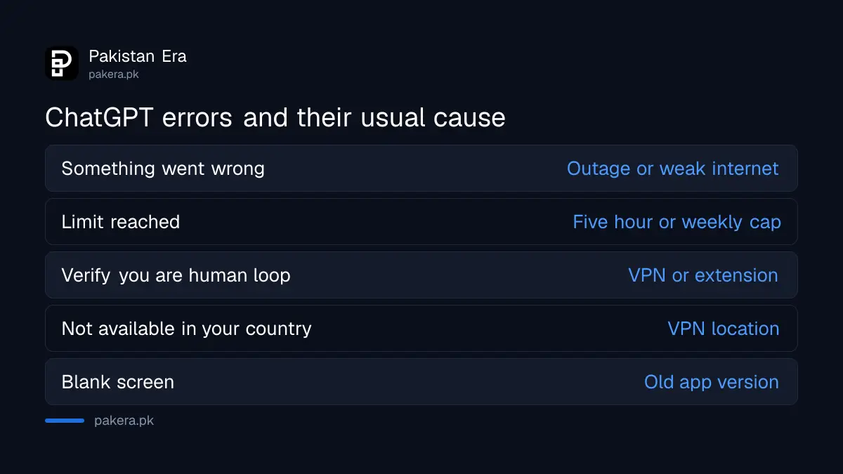 Main causes when ChatGPT stops working in Pakistan