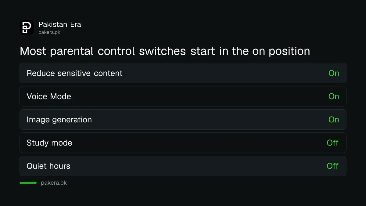 Which ChatGPT parental control settings are on or off by default