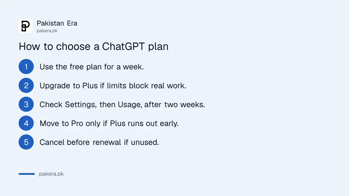 Five steps to choose a ChatGPT plan in Pakistan