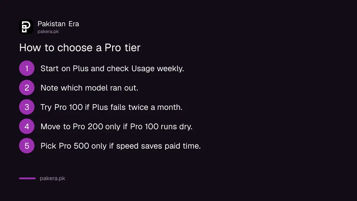 Steps to choose between ChatGPT Pro 100, 200 and 500